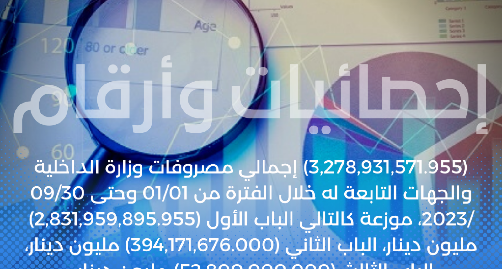 (3,278,931,571.955) إجمالي مصروفات وزارة الداخلية والجهات التابعة له خلال الفترة من 01/01 وحتى 09/30 /2023