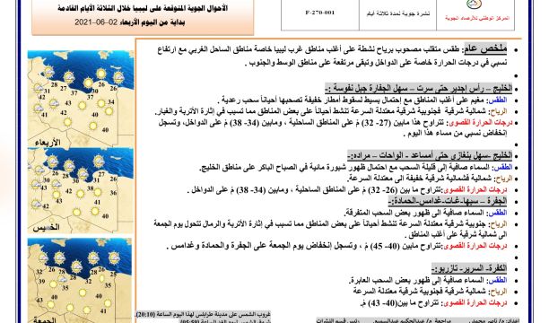 المركز الوطني لمكافحة الأمراض يعلن نتائج آخر تحاليل فيروس (كورونا) ويسجل (251) حالة موجبة