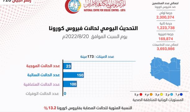 مجلس بلديات فزان يطالب بجلسة طارئة مع رئاسة مجلس الوزراء