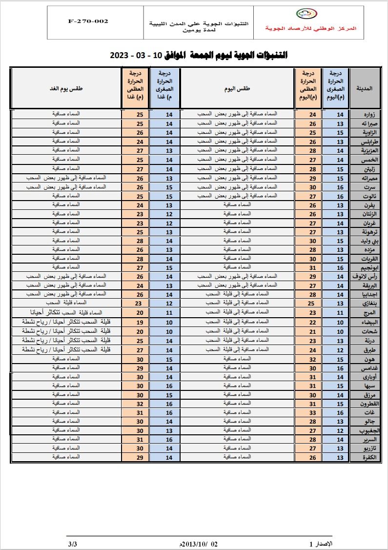 النشرة الجوية ليوم الجمعة الموافق 10– 03 – 2023 الصادرة عن المركز الوطني للأرصاد الجوية