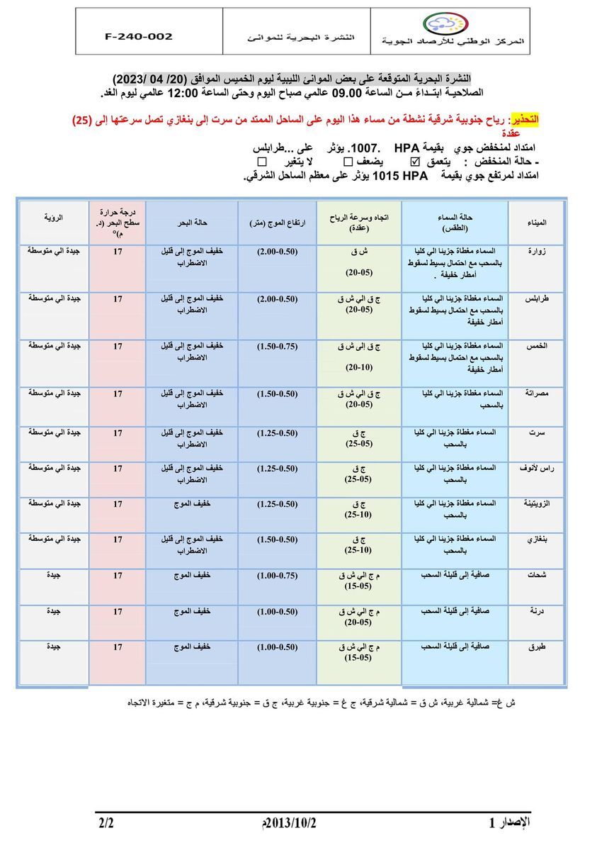 النشرة الجوية ليوم الخميس الموافق 20– 04 – 2023 الصادرة عن المركز الوطني للأرصاد الجوية