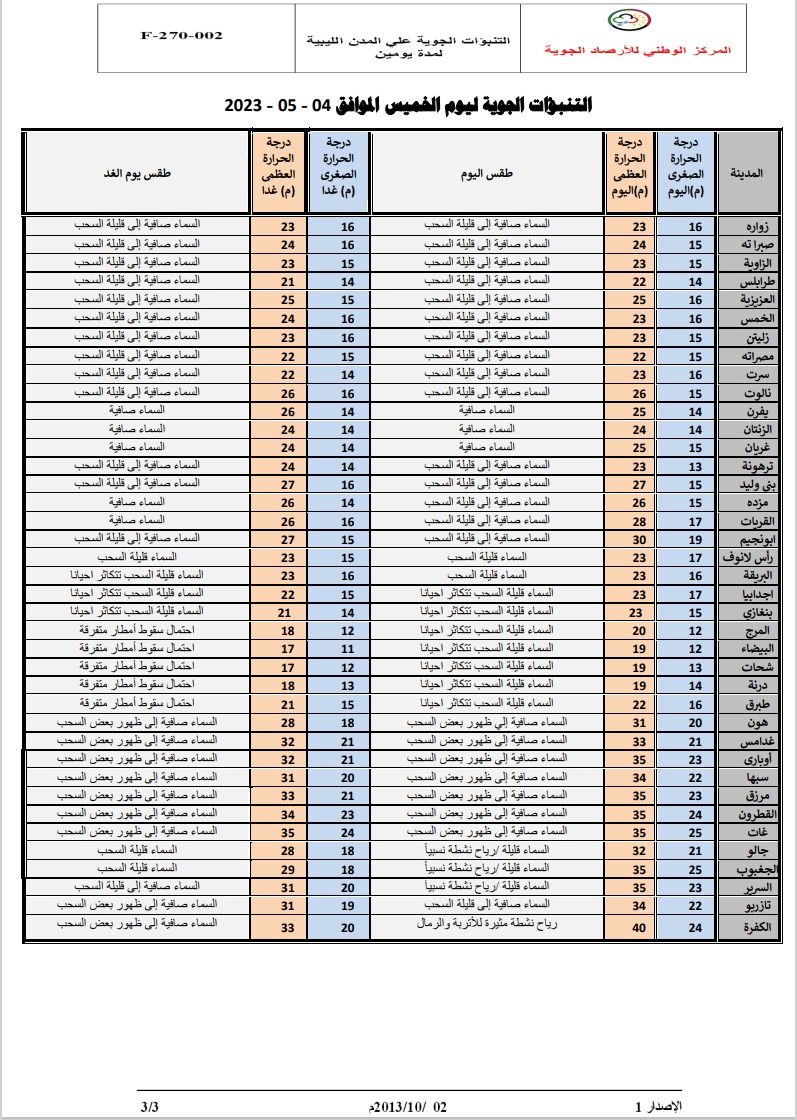 النشرة الجوية ليوم الخميس الموافق 04– 05 – 2023 الصادرة عن المركز الوطني للأرصاد الجوية