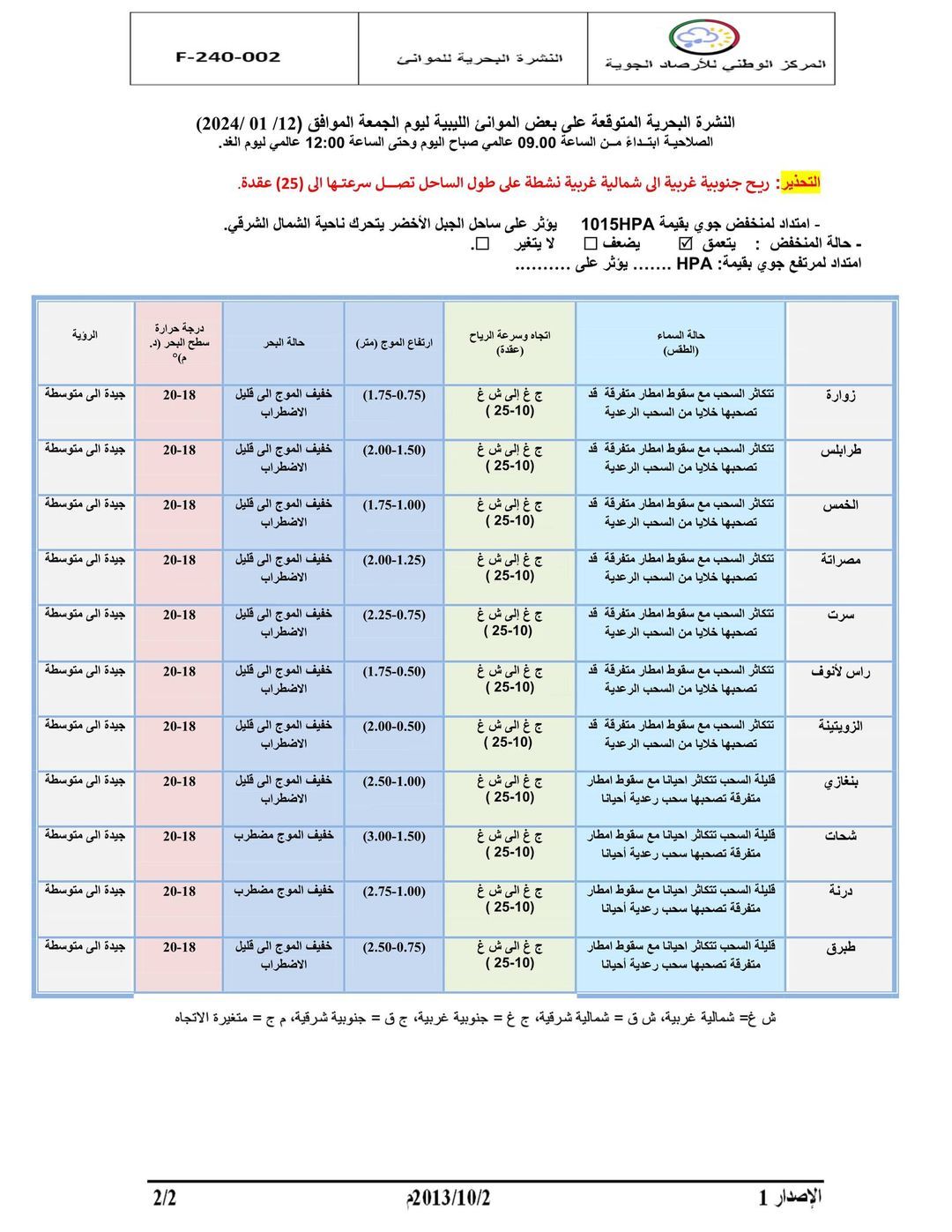 النشرة الجوية ليوم الجمعة الموافق 12– 01– 2024 الصادرة عن المركز الوطني للأرصاد الجوية