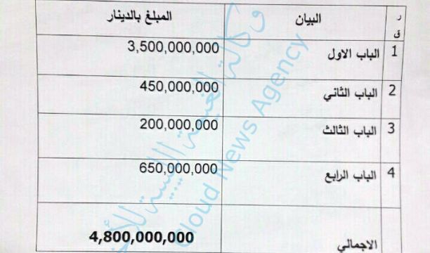 تدريب حول تحديد حجم الضرر وإعداد التقارير لمواقع التراث الثقافي