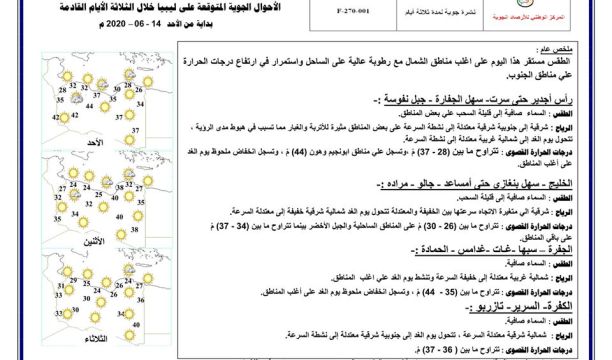 النشرة الجوية ليوم الاثنين الموافق 15 – 06 – 2020 الصادرة عن المركز الوطني للأرصاد الجوية