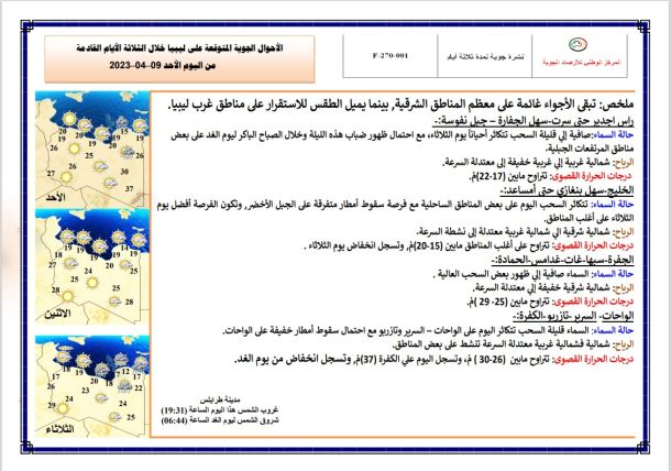 عودة إنتاج الغاز في منصة صبراتة البحرية