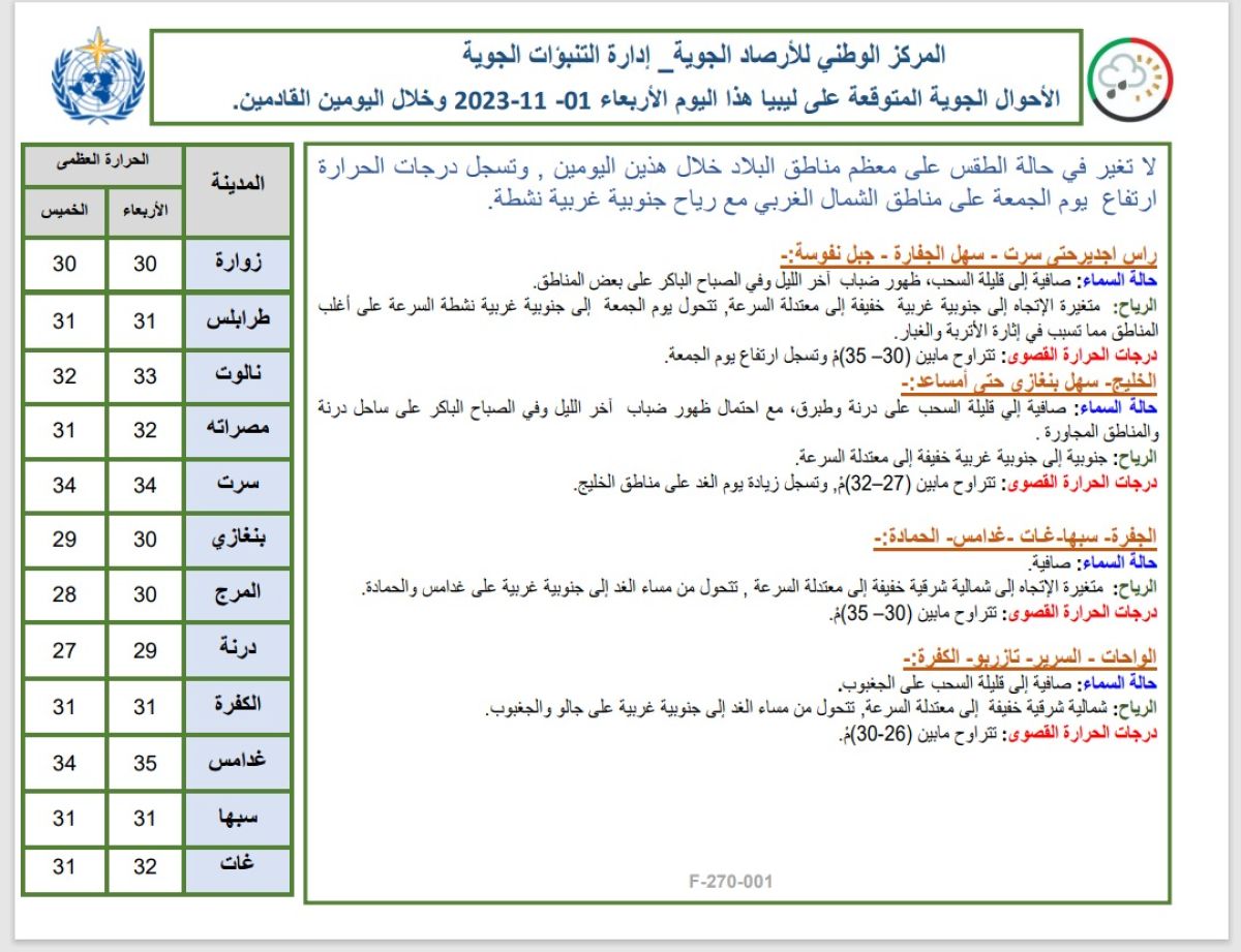 النشرة الجوية ليوم الأربعاء الموافق 01 – 11– 2023 الصادرة عن المركز الوطني للأرصاد الجوية