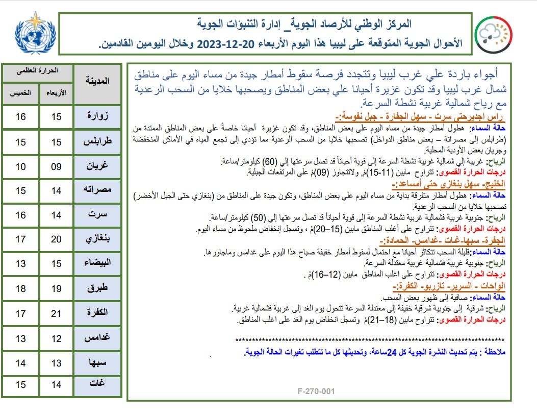 النشرة الجوية ليوم الإربعاء الموافق 20– 12– 2023 الصادرة عن المركز الوطني للأرصاد الجوية