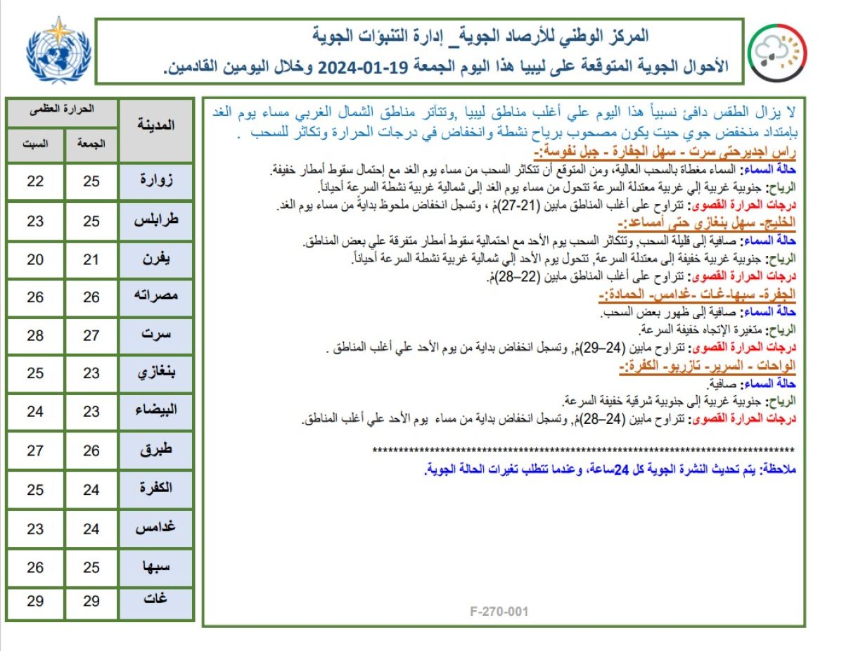 النشرة الجوية ليوم الجمعة الموافق 19– 01– 2024 الصادرة عن المركز الوطني للأرصاد الجوية