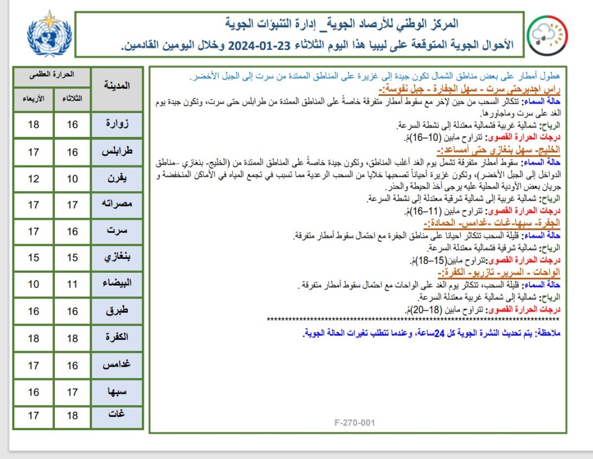 النشرة الجوية ليوم الثلاثاء الموافق 23– 01– 2024 الصادرة عن المركز الوطني للأرصاد الجوية