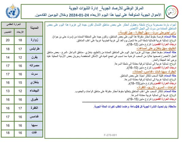 وزير التعليم العالي يؤكد دخول (10) جامعات إلى تصنيف (QS)