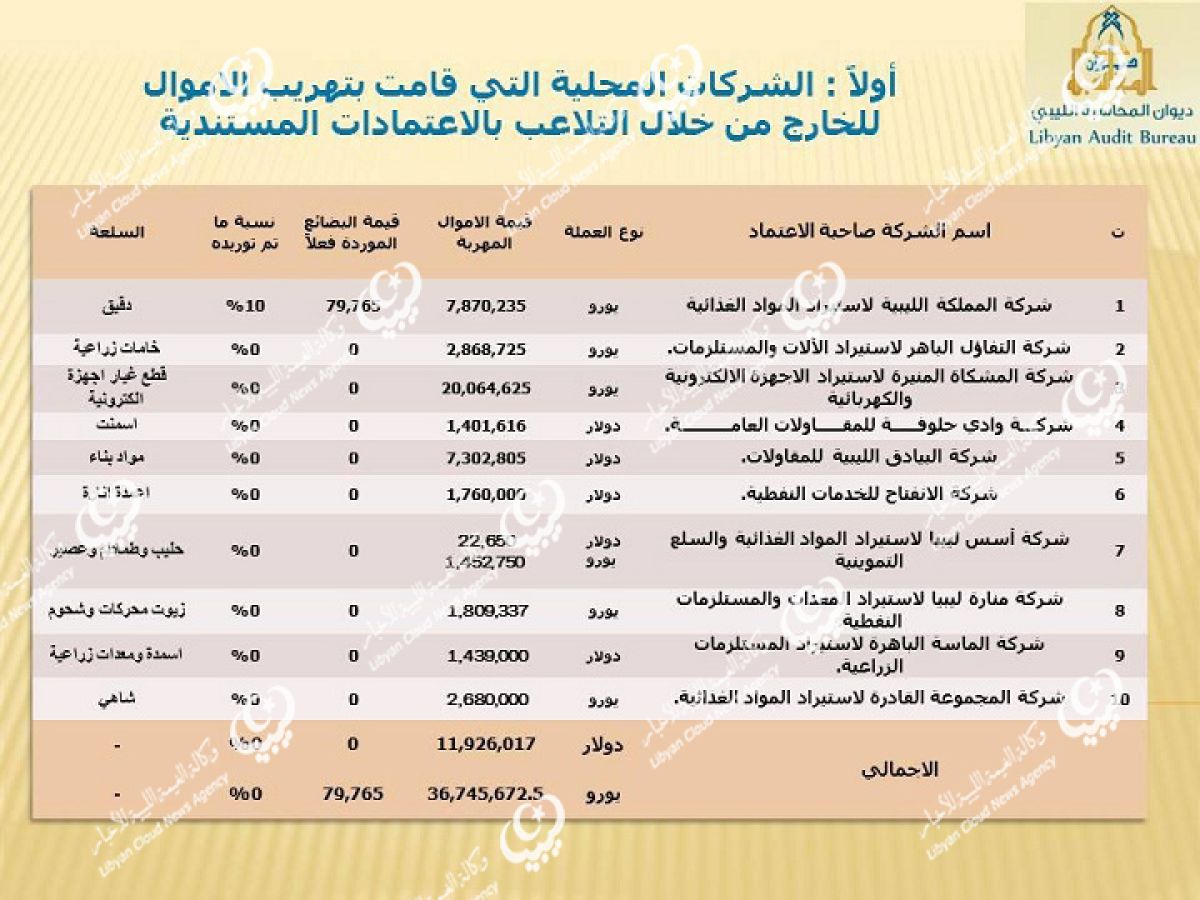 ترجيع (37 مليون يورو ، 12 مليون دولار) أموال مهربة