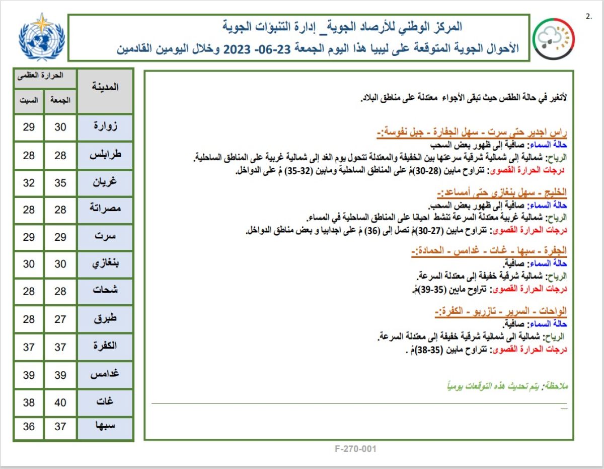 النشرة الجوية ليوم الجمعة الموافق 23 – 06 – 2023 الصادرة عن المركز الوطني للأرصاد الجوية