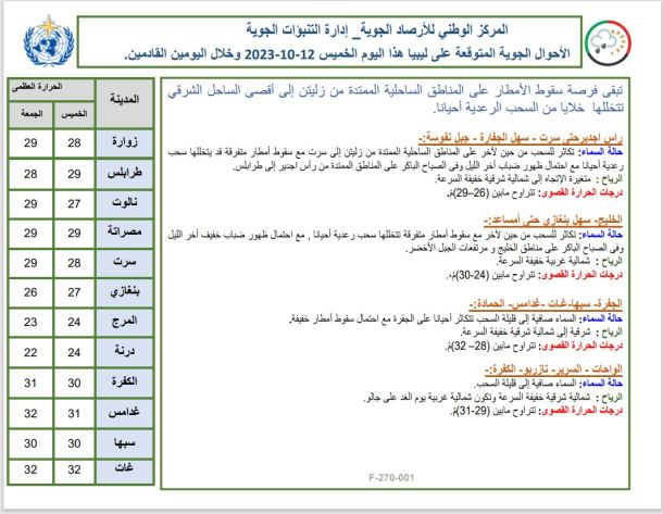 اجتماع تقابلي للنقابة العامة للمراكز والشركات التدريبية والتعليمية مع المؤسسات والشركات التعليمية الخاصة