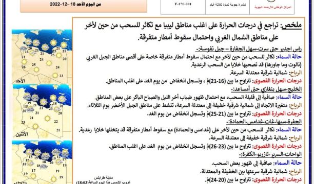 الشروع في تنفيذ مشروع ربط منطقة ونزيرف بالطريق (غريان - نالوت)