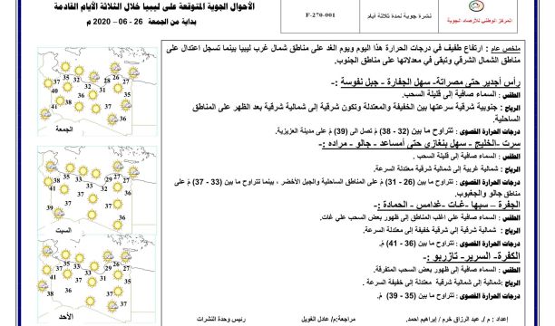 مدير جهاز تنفيذ مشروعات الإسكان والمرافق الواحات يزور حقل آبار مياه جالو