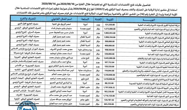 الوطنية للنفط : ستصل النواقل تباعا اعتبارا من يوم الغد لشحن المتاح من الخام في الخزانات