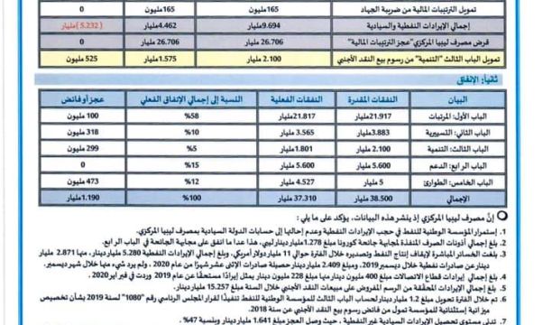 قسم التحقيقات بمكتب النائب العام يأمر بحبس مساعد مدير إدارة التمويلات الكبرى بمصرف الصحاري