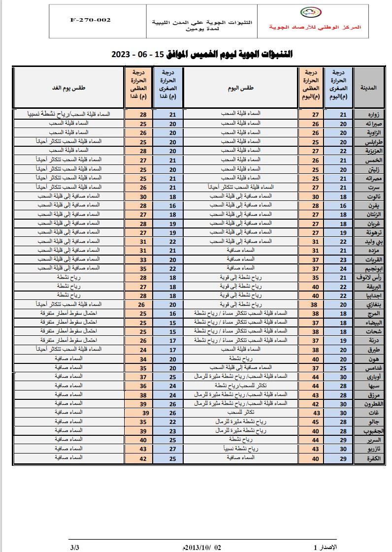 النشرة الجوية ليوم الخميس الموافق 15– 06 – 2023 الصادرة عن المركز الوطني للأرصاد الجوية