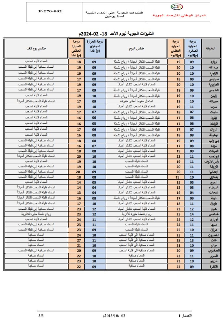 النشرة الجوية ليوم الأحد الموافق 18– 02– 2024 الصادرة عن المركز الوطني للأرصاد الجوية