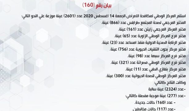 تنظيم تدريب على عملية المراقبة أثناء انتخابات مجالس البلديات بطرابلس