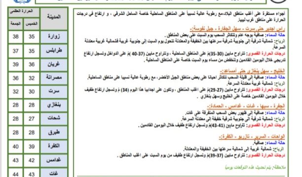 إقبال ضعيف على شراء مستلزمات العيد في سبها