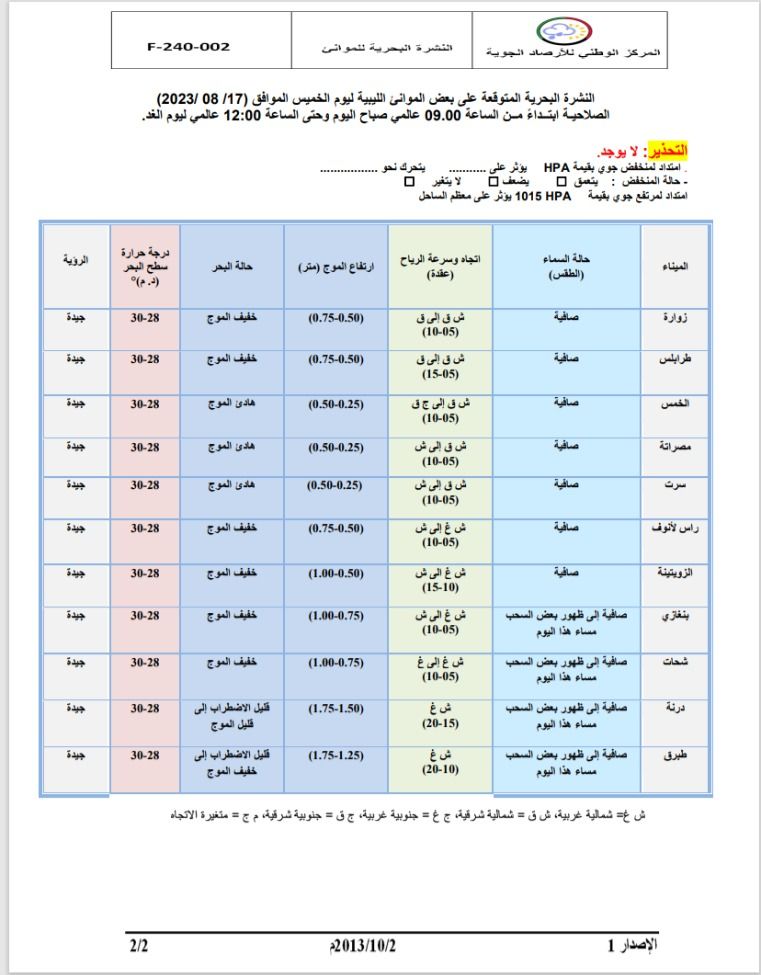 النشرة الجوية ليوم الخميس الموافق 17 – 08 – 2023 الصادرة عن المركز الوطني للأرصاد الجوية