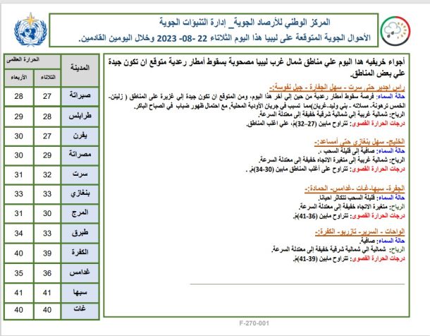 وزير الداخلية : ليبيا تدفع فاتورة ضخمة جراء الهجرة غير النظامية وهي دولة عبور وليست مقصداً للمهاجرين