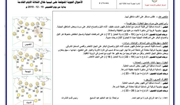 تغيير جزء من خط الكهرباء الرابط بين وابوالغرب والقريات بسبب الأملاح