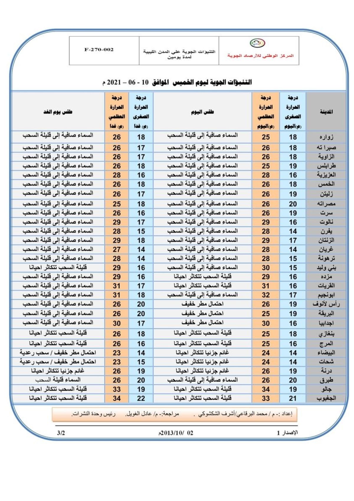 النشرة الجوية ليوم الخميس الموافق 10 – 06 – 2021 الصادرة عن المركز الوطني للأرصاد الجوية