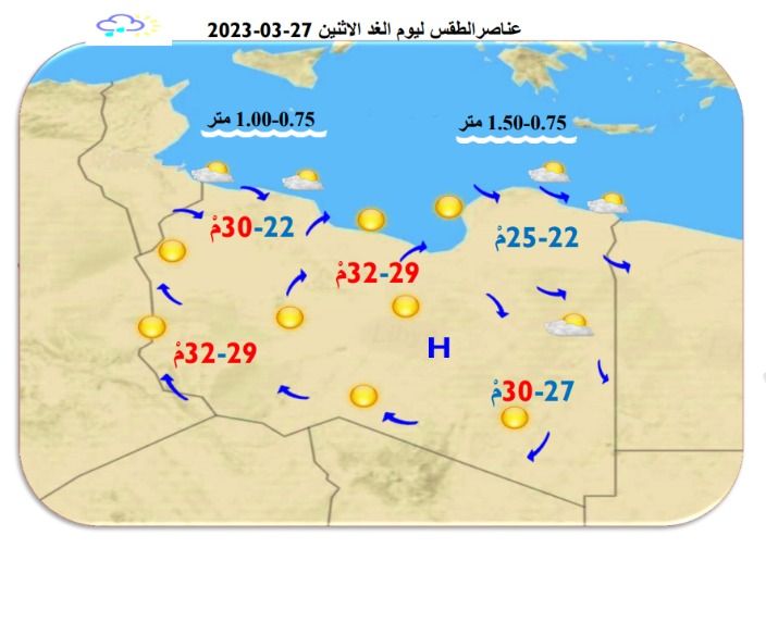 النشرة الجوية ليوم الأحد الموافق 26– 03 – 2023 الصادرة عن المركز الوطني للأرصاد الجوية