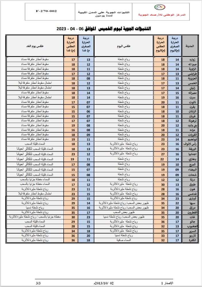 النشرة الجوية ليوم الخميس الموافق 06– 04 – 2023 الصادرة عن المركز الوطني للأرصاد الجوية