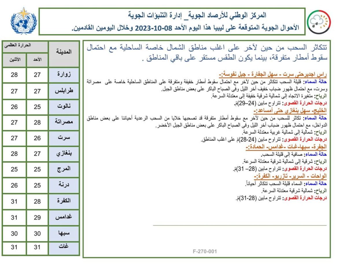 النشرة الجوية ليوم الأحد الموافق 08 – 10 – 2023 الصادرة عن المركز الوطني للأرصاد الجوية