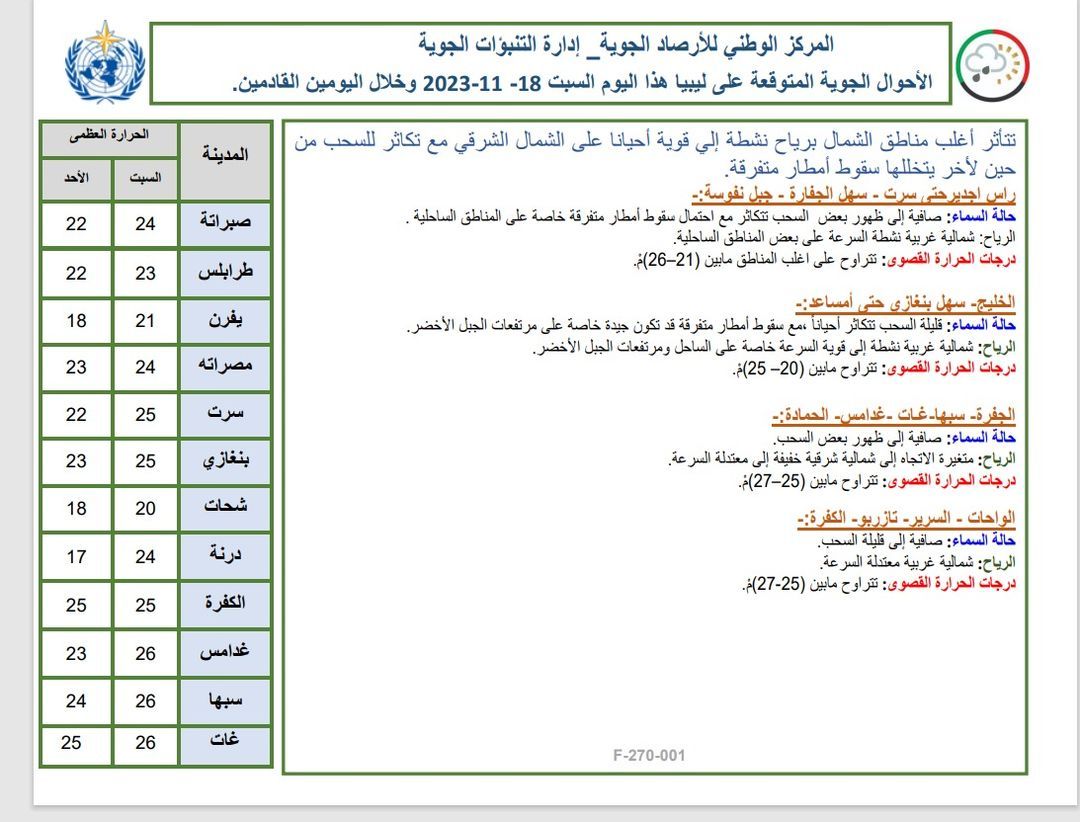 النشرة الجوية ليوم السبت الموافق 18 – 11– 2023 الصادرة عن المركز الوطني للأرصاد الجوية