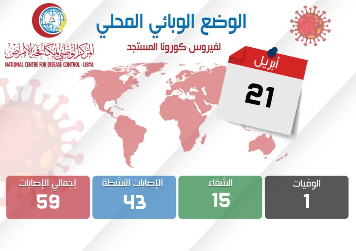 التحديث الأخير للوضع الوبائي الليبي لفيروس (كورونا) ليوم الثلاثاء 21 أبريل