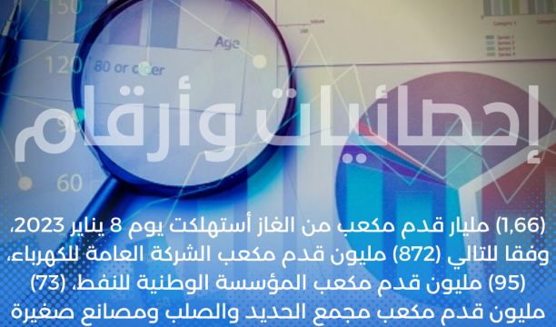 (40 %) نسبة إنجاز الطريق الدائري الذي يربط مدينة ترهونة ببعضها بطول (11) كيلومتر