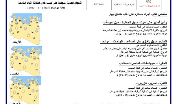 لجنة الإعداد لإنعقاد الجمعية العمومية لاتحاد الإعلام الرياضي تجتمع في العاصمة طرابلس