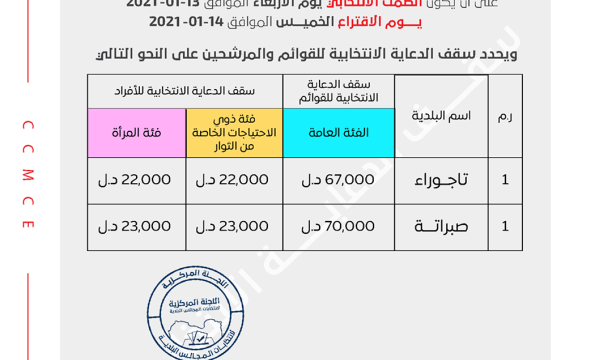 مراسم تخرج الدفعة الخامسة من المنتسبين لدورة التجنيد بقوة مكافحة الإرهاب بالخمس