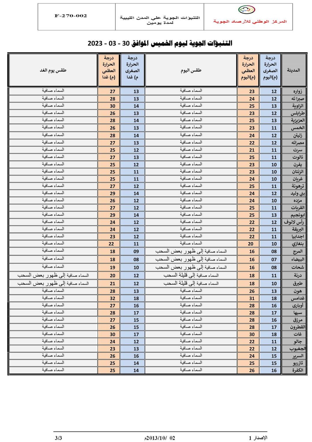 النشرة الجوية ليوم الخميس الموافق 30– 03 – 2023 الصادرة عن المركز الوطني للأرصاد الجوية