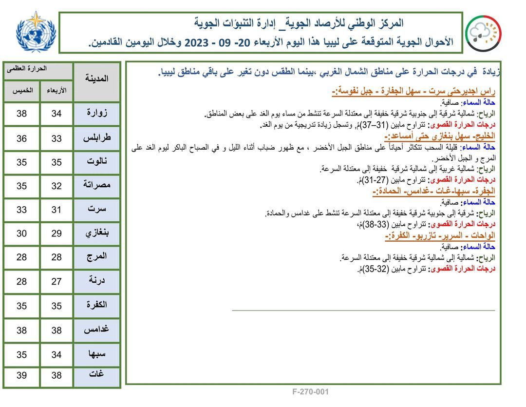 النشرة الجوية ليوم الأربعاء الموافق 20 – 09 – 2023 الصادرة عن المركز الوطني للأرصاد الجوية