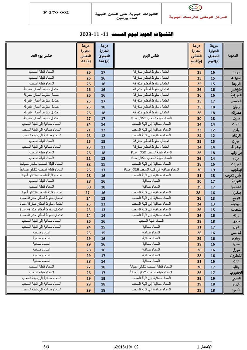 النشرة الجوية ليوم السبت الموافق 11 – 11– 2023 الصادرة عن المركز الوطني للأرصاد الجوية