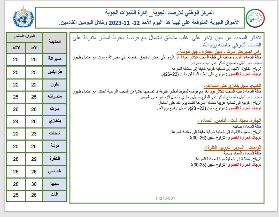 النشرة الجوية ليوم الأحد الموافق 12 – 11– 2023 الصادرة عن المركز الوطني للأرصاد الجوية