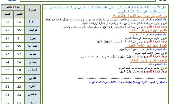 انطلاق الامتحانات النهائية لفصل الخريف (2023-2024) بكلية تقنيات الطاقة إجخرة