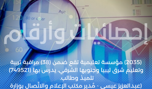 وقفة احتجاجية لأعضاء هيئة التدريس الجامعي للمطالبة بتسديد مستحقاتهم