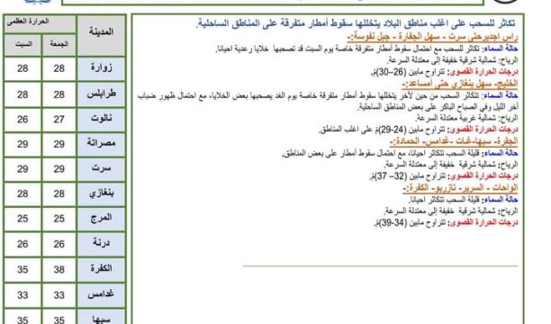 ندوه علمية تحت عنوان الإعداد والتأهيل النفسي للأطفال بعد الأزمات