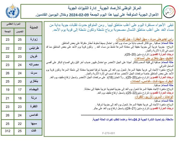 (15) كيلو متر طول شبكة خطوط الإمداد المائي المتعاقد على تنفيذها بمدينة غدامس