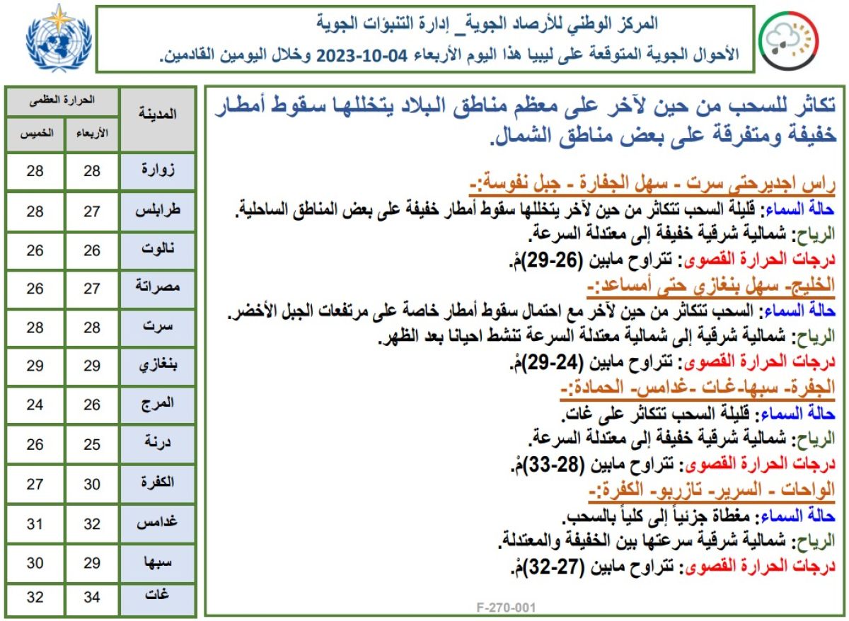 النشرة الجوية ليوم الأربعاء الموافق 04 – 10 – 2023 الصادرة عن المركز الوطني للأرصاد الجوية