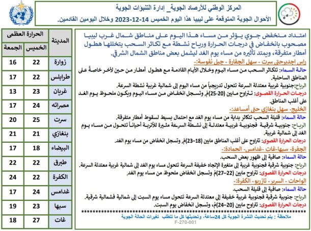 جلسة حوارية بمدينة بنغازي إحياء لليوم العالمي لحقوق الإنسان