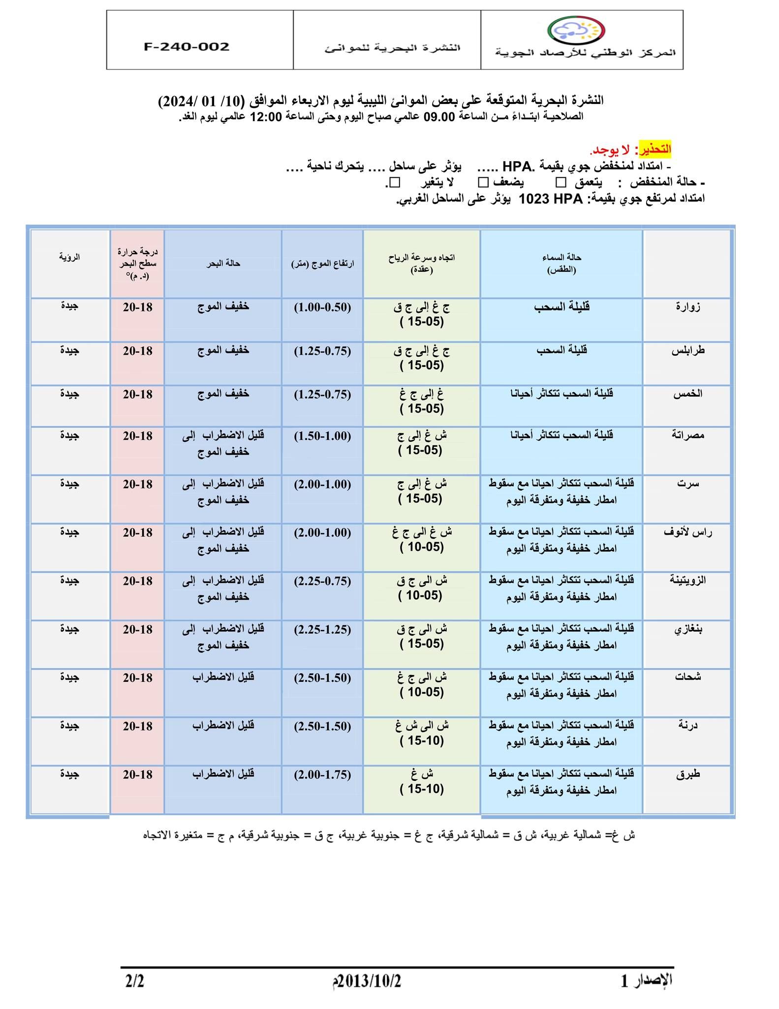 النشرة الجوية ليوم الإربعاء الموافق 10– 01– 2024 الصادرة عن المركز الوطني للأرصاد الجوية