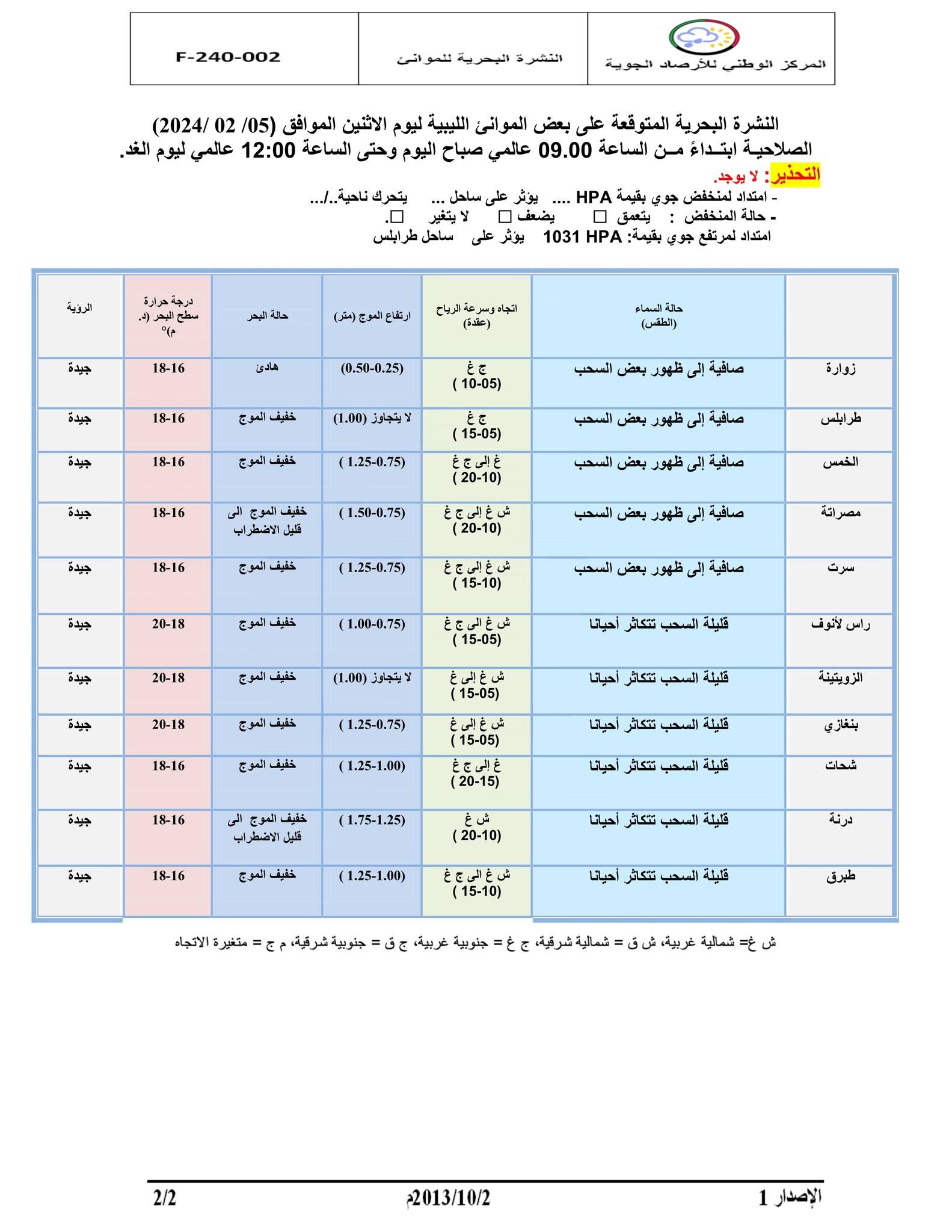 النشرة الجوية ليوم الاثنين الموافق 05– 02– 2024 الصادرة عن المركز الوطني للأرصاد الجوية